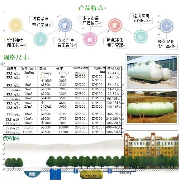 蒸湘玻璃钢化粪池